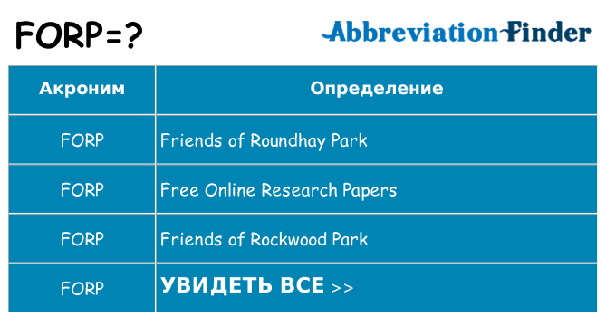 Что означает аббревиатура forp