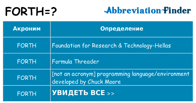 Что означает аббревиатура forth