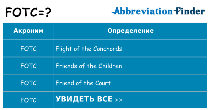 Что означает аббревиатура fotc
