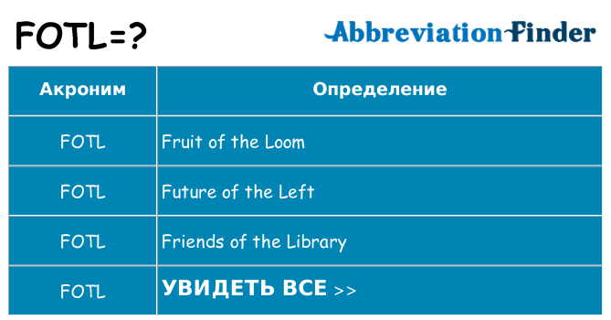 Что означает аббревиатура fotl
