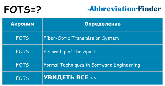Что означает аббревиатура fots