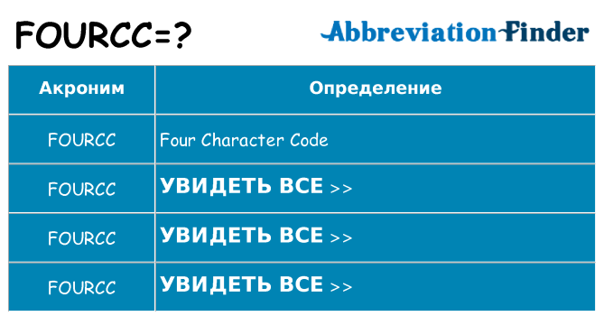 Что означает аббревиатура fourcc