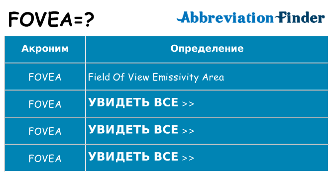 Что означает аббревиатура fovea