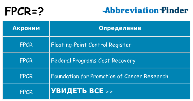 Что означает аббревиатура fpcr