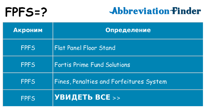 Что означает аббревиатура fpfs