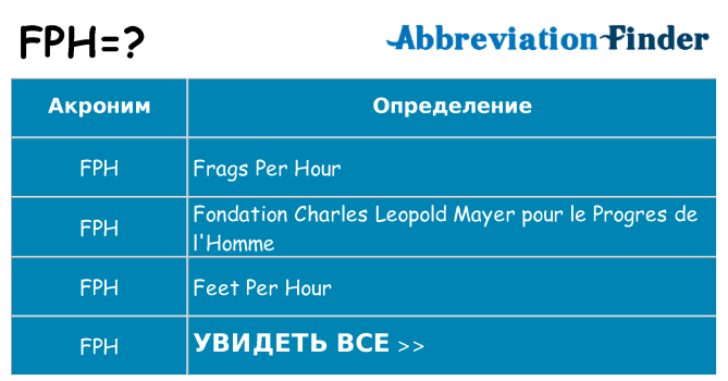 Что означает аббревиатура fph