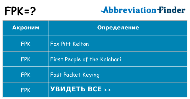 Что означает аббревиатура fpk