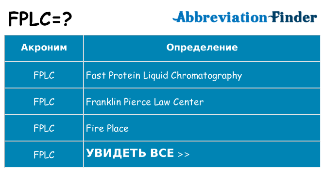 Что означает аббревиатура fplc