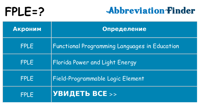 Что означает аббревиатура fple