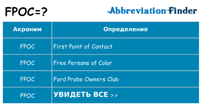 Что означает аббревиатура fpoc