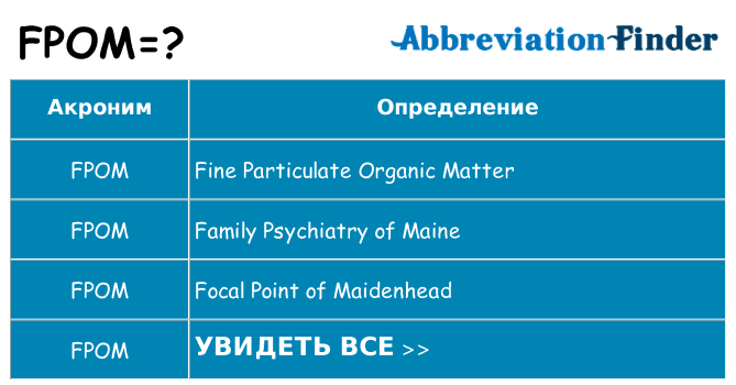 Что означает аббревиатура fpom