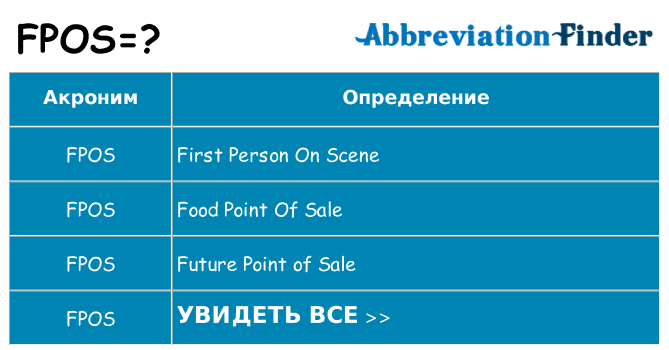 Что означает аббревиатура fpos