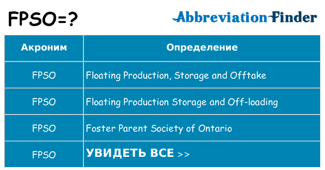 Что означает аббревиатура fpso