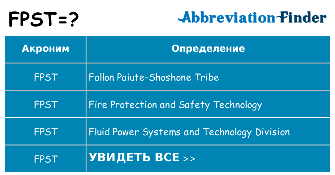 Что означает аббревиатура fpst