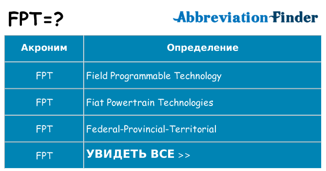 Что означает аббревиатура fpt