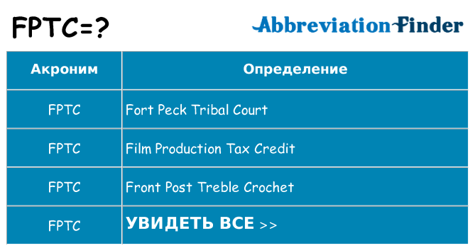 Что означает аббревиатура fptc