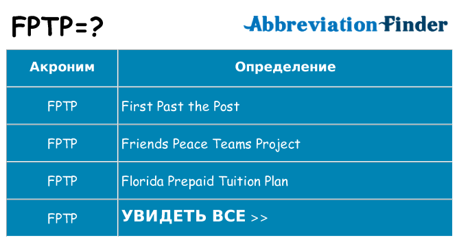 Что означает аббревиатура fptp