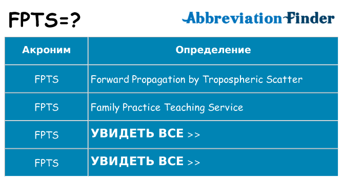 Что означает аббревиатура fpts