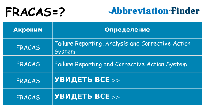 Что означает аббревиатура fracas