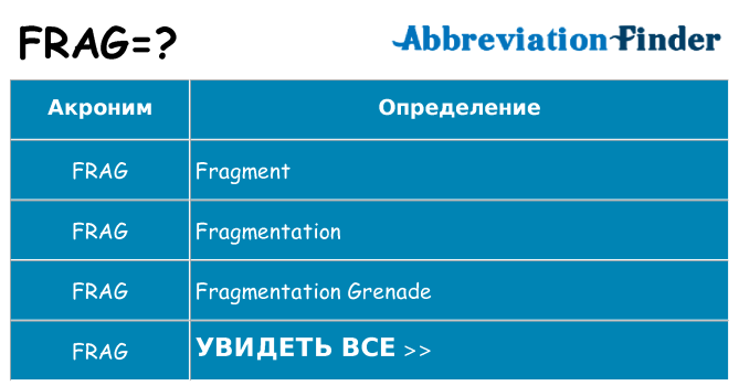 Что означает аббревиатура frag
