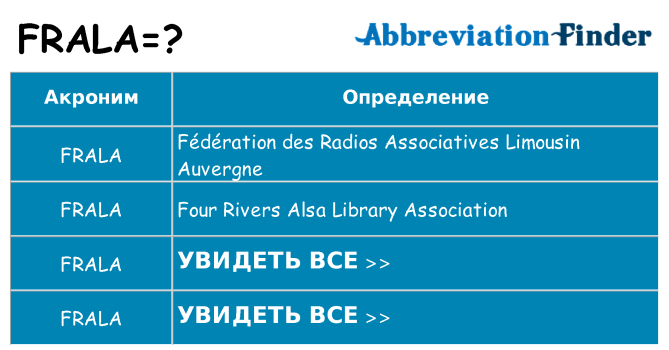 Что означает аббревиатура frala