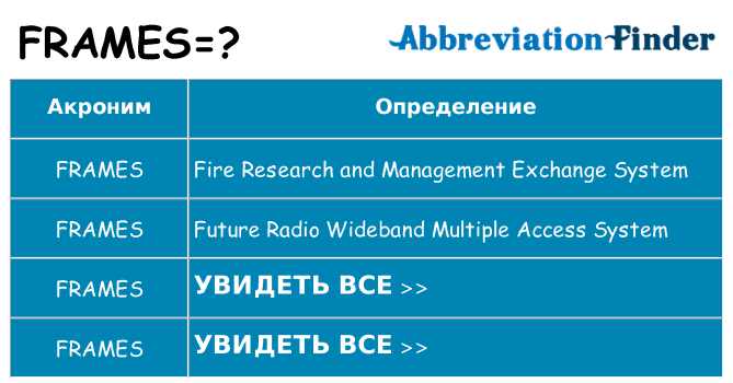 Что означает аббревиатура frames