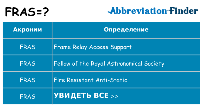 Что означает аббревиатура fras