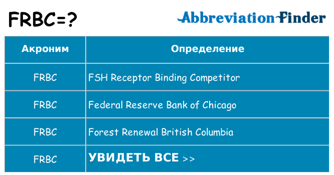Что означает аббревиатура frbc