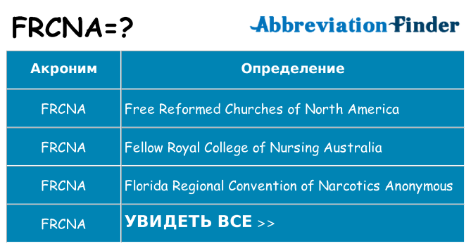 Что означает аббревиатура frcna
