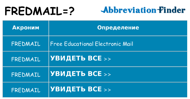 Что означает аббревиатура fredmail