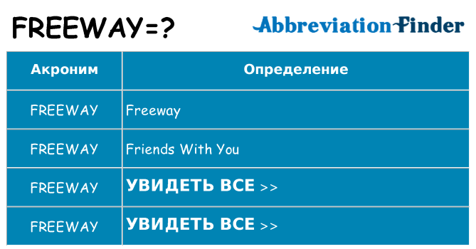 Что означает аббревиатура freeway