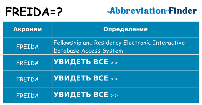 Что означает аббревиатура freida