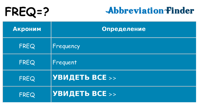 Что означает аббревиатура freq