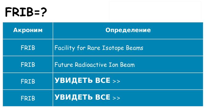 Что означает аббревиатура frib