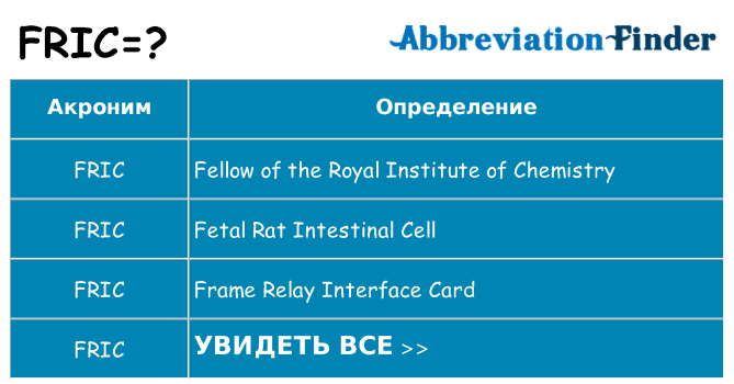 Что означает аббревиатура fric