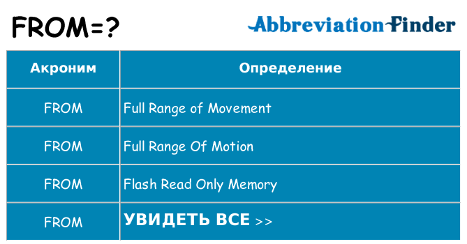 Что означает аббревиатура from