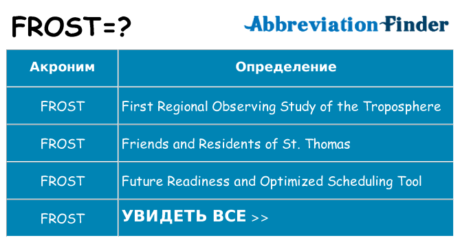 Что означает аббревиатура frost