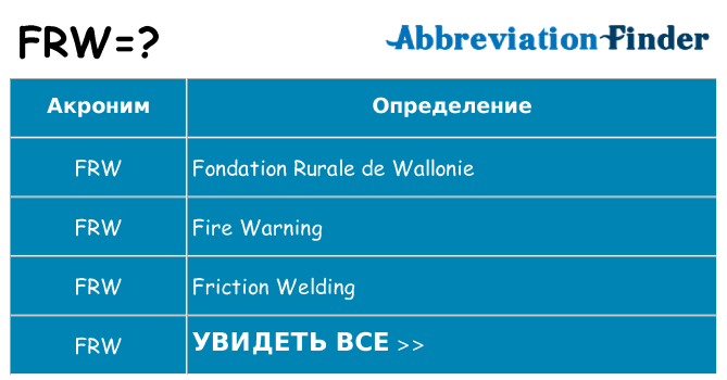 Что означает аббревиатура frw