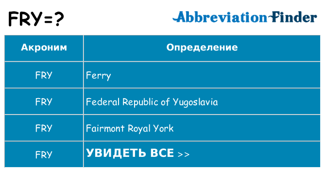 Что означает аббревиатура fry