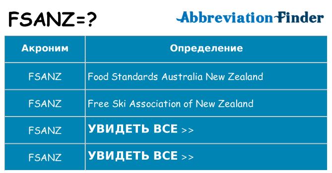 Что означает аббревиатура fsanz