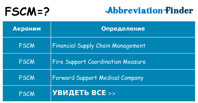 Что означает аббревиатура fscm