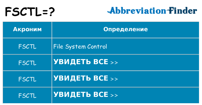 Что означает аббревиатура fsctl