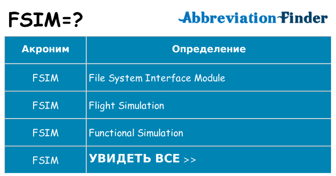 Что означает аббревиатура fsim