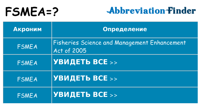 Что означает аббревиатура fsmea