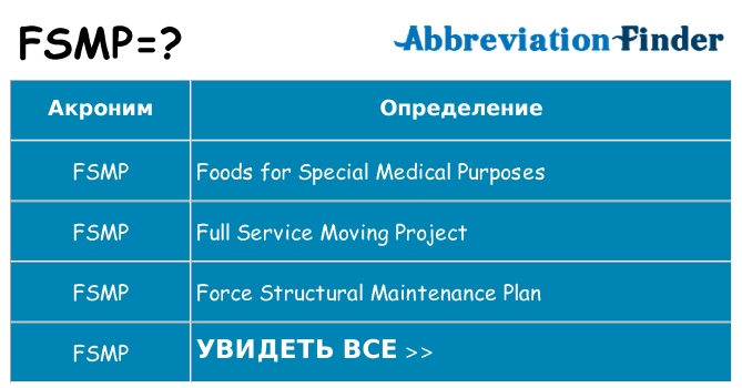 Что означает аббревиатура fsmp