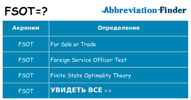 Что означает аббревиатура fsot