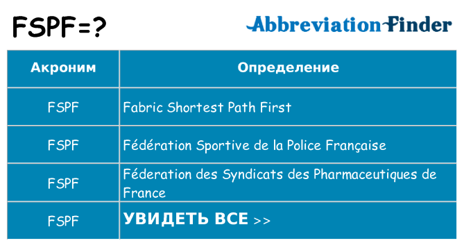 Что означает аббревиатура fspf