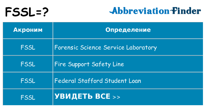 Что означает аббревиатура fssl