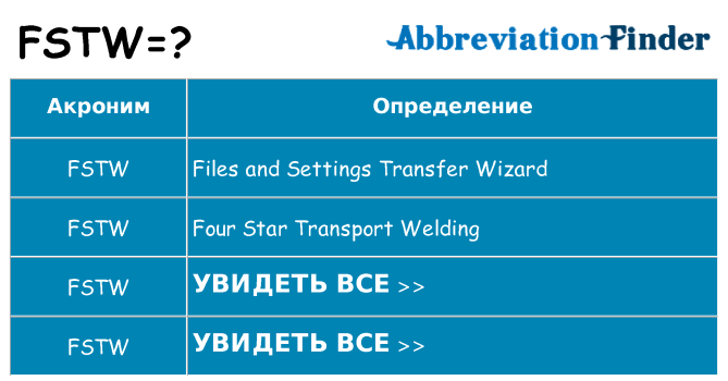 Что означает аббревиатура fstw