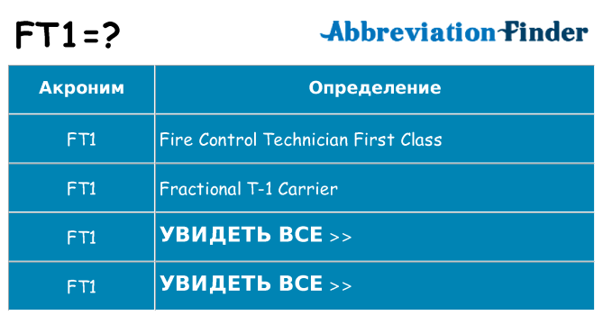 Что означает аббревиатура ft1